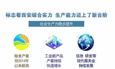 數(shù)讀西安經(jīng)濟(jì) 邁入萬億GDP新臺(tái)階對西安的意義與信息技術(shù)服務(wù)業(yè)的角色